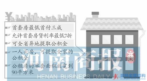 制图/郑萌